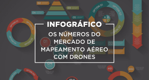 Infográfico | Mercado de Mapeamento Aéreo com Drones